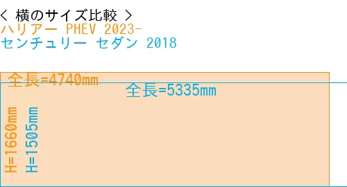 #ハリアー PHEV 2023- + センチュリー セダン 2018